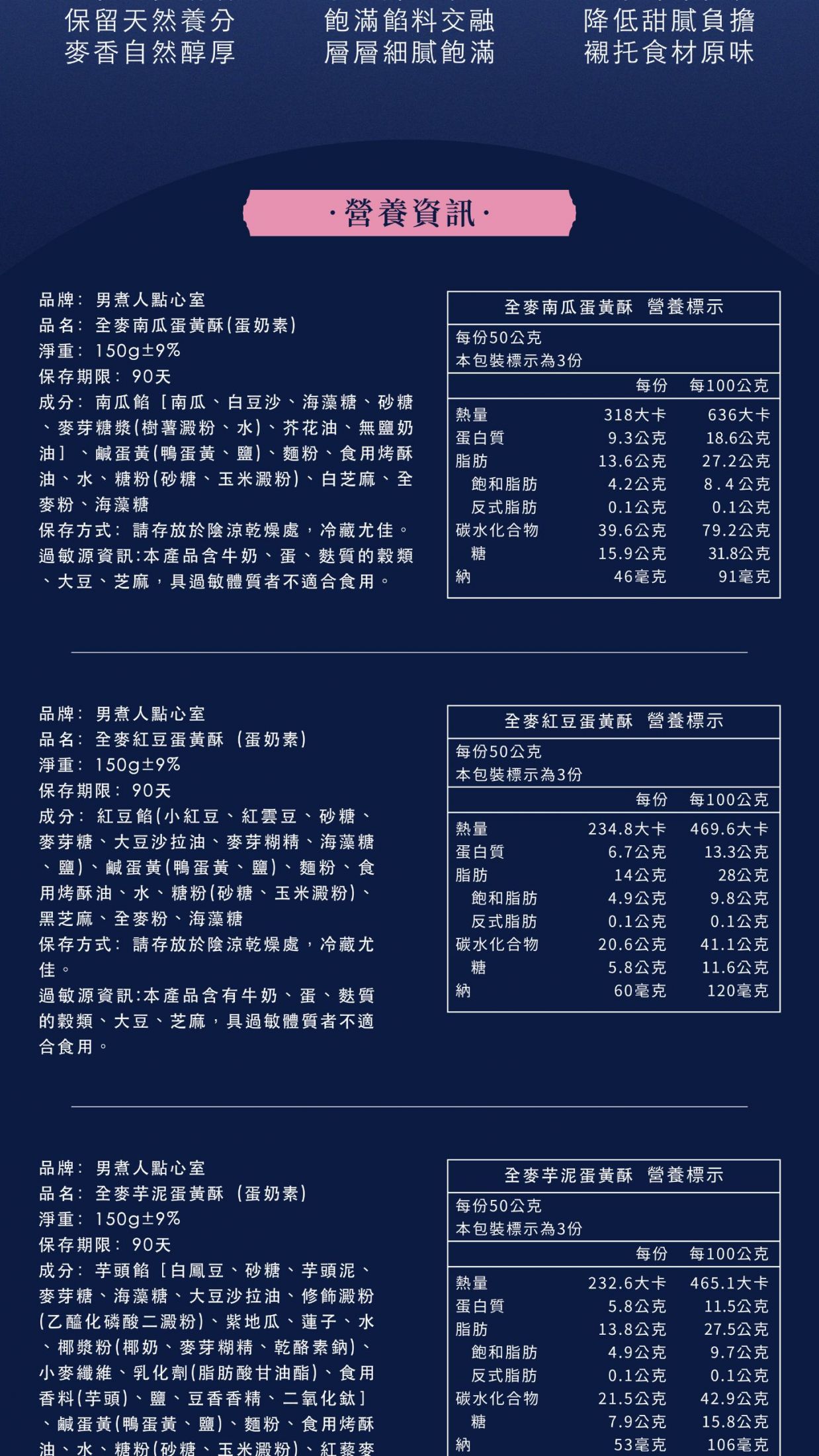 全麥南瓜、紅豆、芋泥三款蛋黃酥的營養標示。詳細列出每份50公克的熱量、蛋白質、脂肪與糖分等數值。